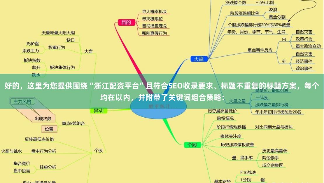 好的，这里为您提供围绕“浙江配资平台”且符合SEO收录要求、标题不重复的标题方案，每个均在以内，并附带了关键词组合策略：